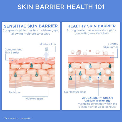 Intensive Ceramide Barrier Recovery Cream